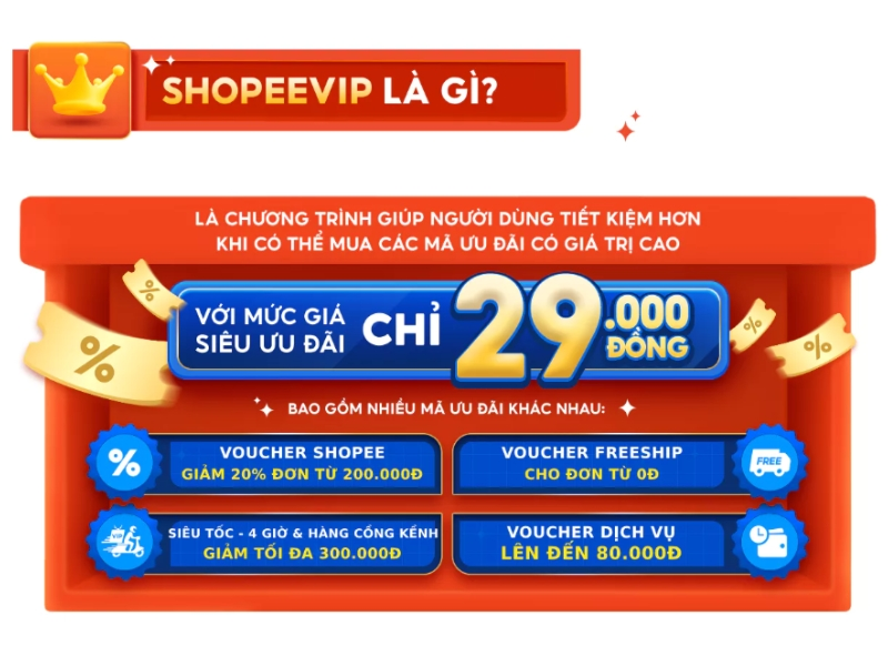 shopeevip là gì?